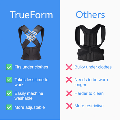 TrueForm Posture Corrector - Sokai LLC